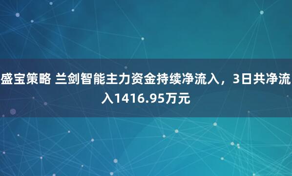 盛宝策略 兰剑智能主力资金持续净流入，3日共净流入1416.95万元