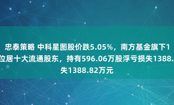 忠泰策略 中科星图股价跌5.05%，南方基金旗下1只基金位居十大流通股东，持有596.06万股浮亏损失1388.82万元